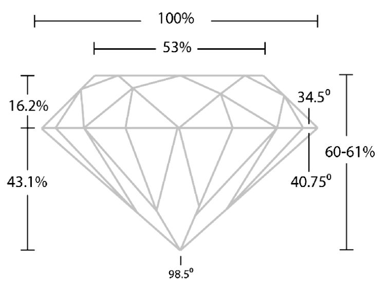 proporce_diamantu_vybrusu_zlatnicke_studio_salaba_zlatnictvi